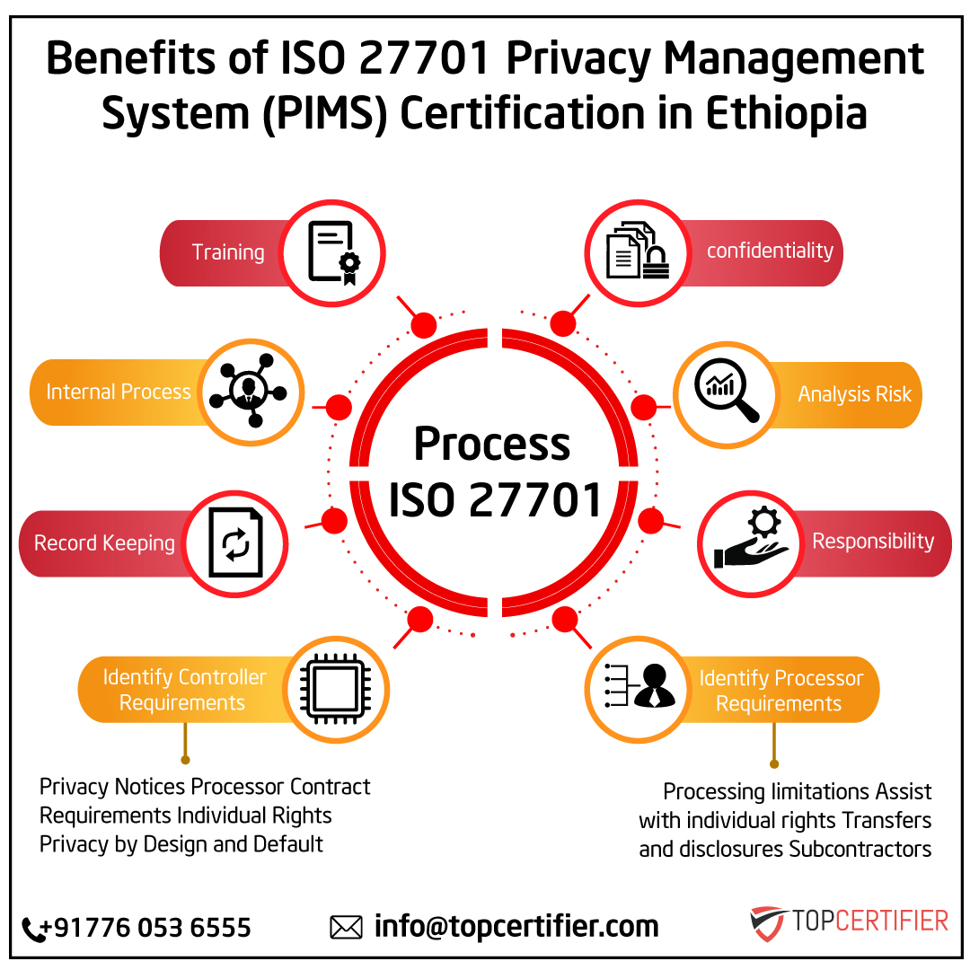 ISO 27701 Certification In Ethiopia