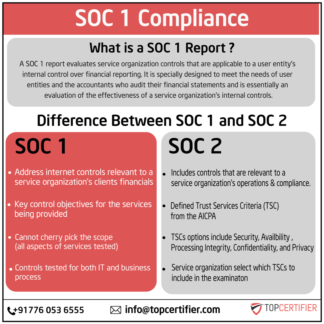 soc-1 certification in Ethiopia